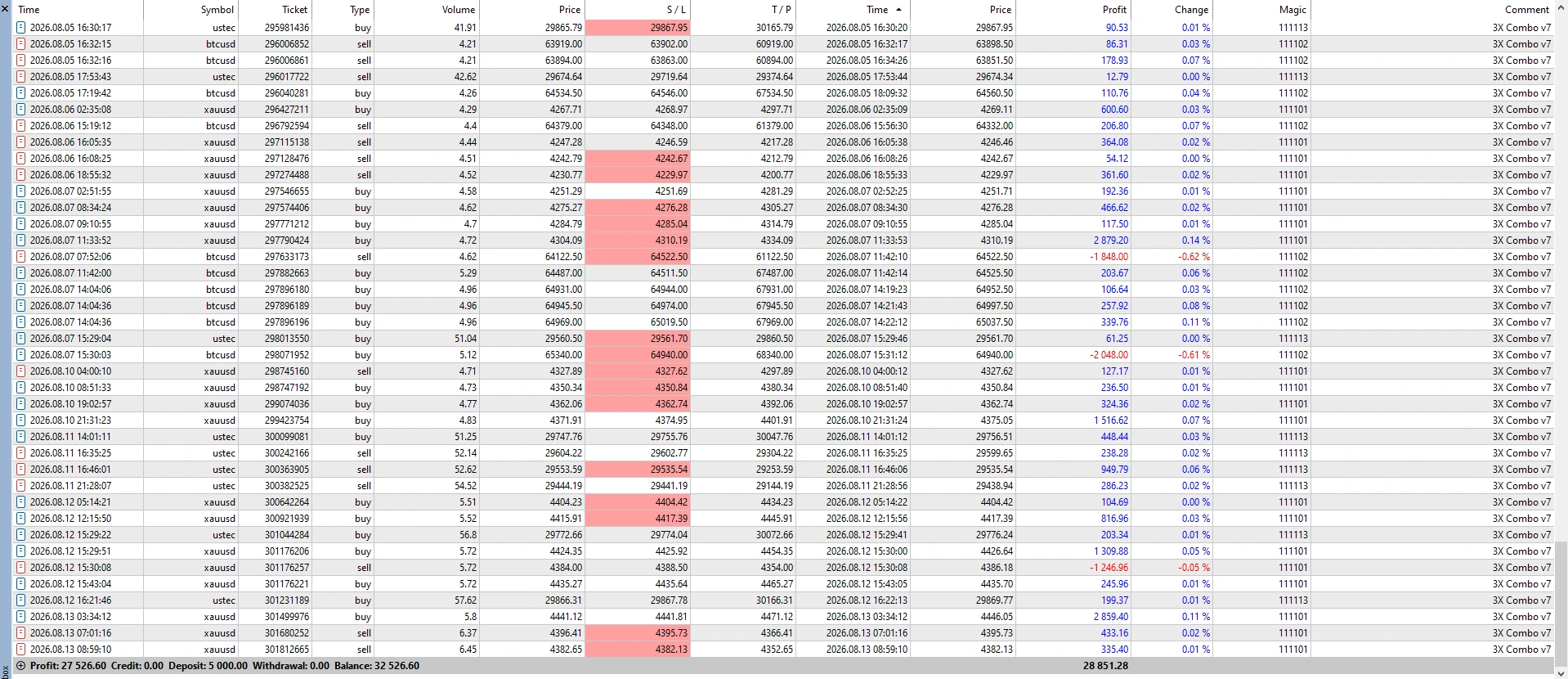 3X Combo AI MT5 Version 3.2 trading screenshot 1