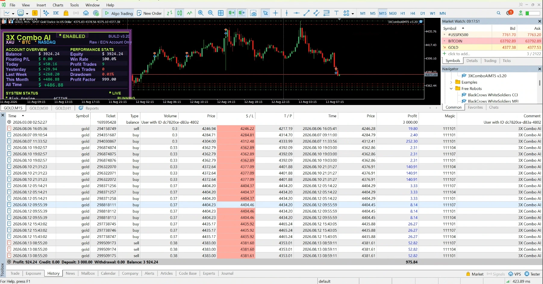 3X Combo AI MT5 Version 3.2 trading screenshot 2