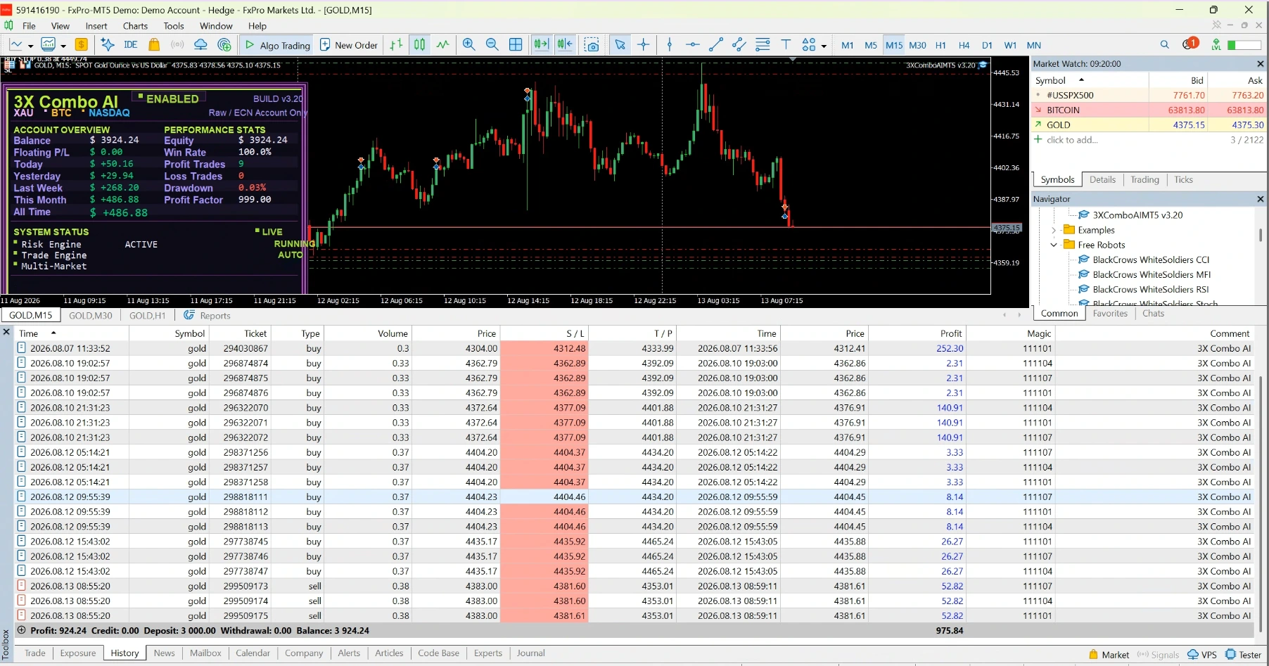 3X Combo AI MT5 Version 3.2 trading screenshot 3