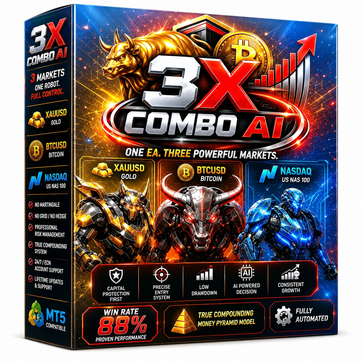 3X Combo AI MT5 Version 3.2 product image