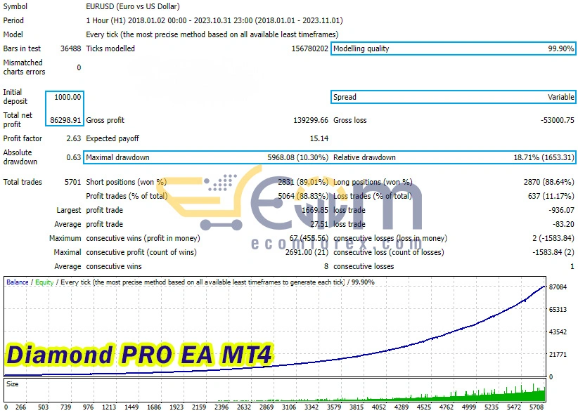 Diamond PRO EA backtest results