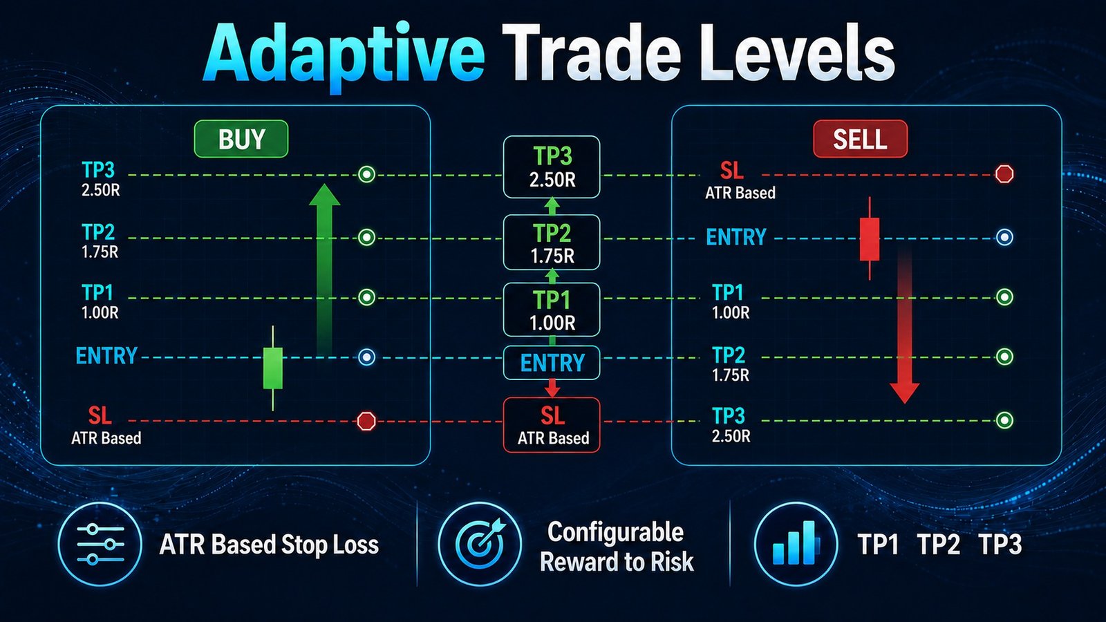 Quantum Ocean adaptive trade levels graphic