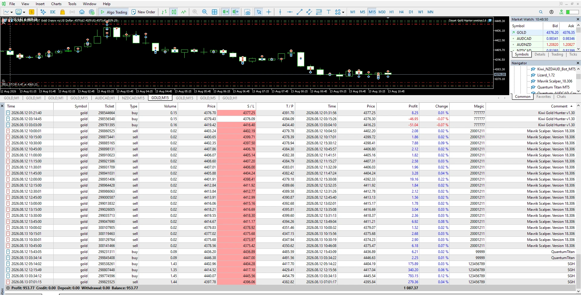 Smart Gold Hunter Version 2.0 trading screenshot 1