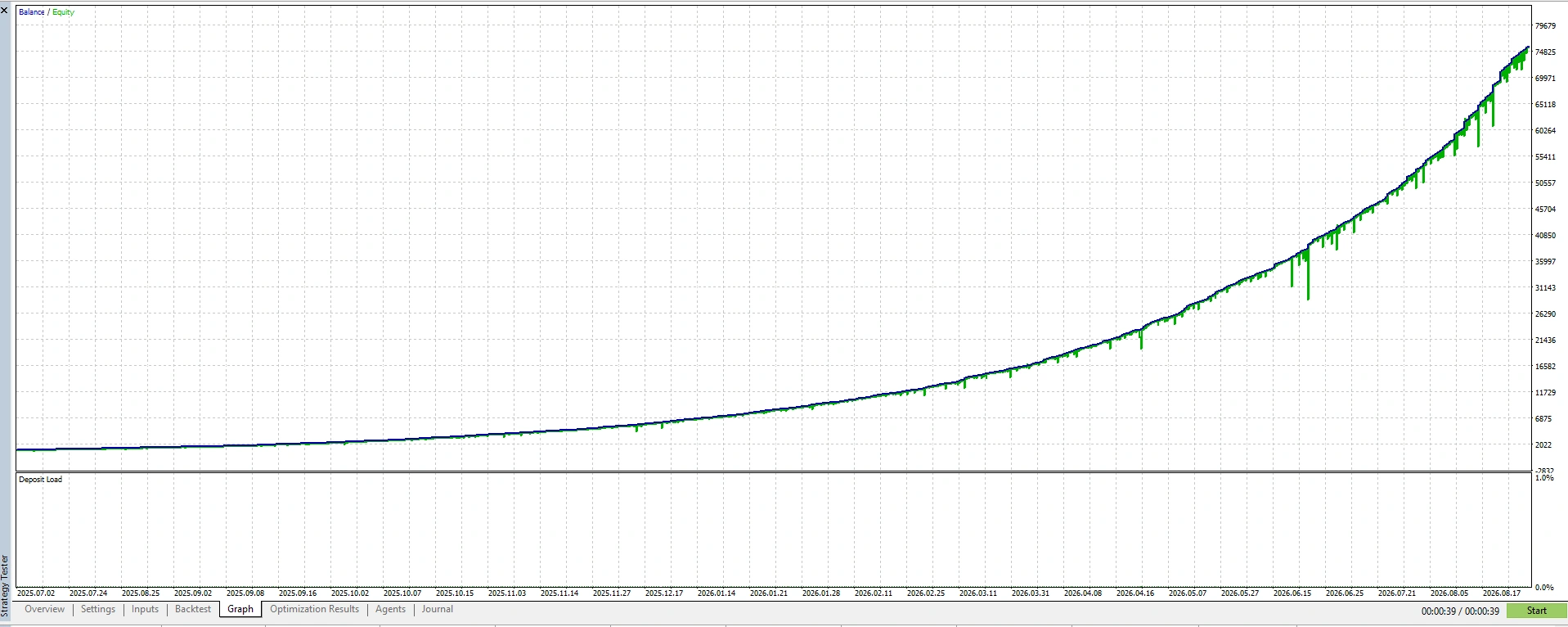 Wave Rider EA MT5 Version 5.61 trading screenshot 1