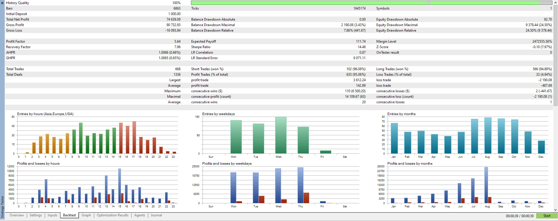 Wave Rider EA MT5 Version 5.61 trading screenshot 2
