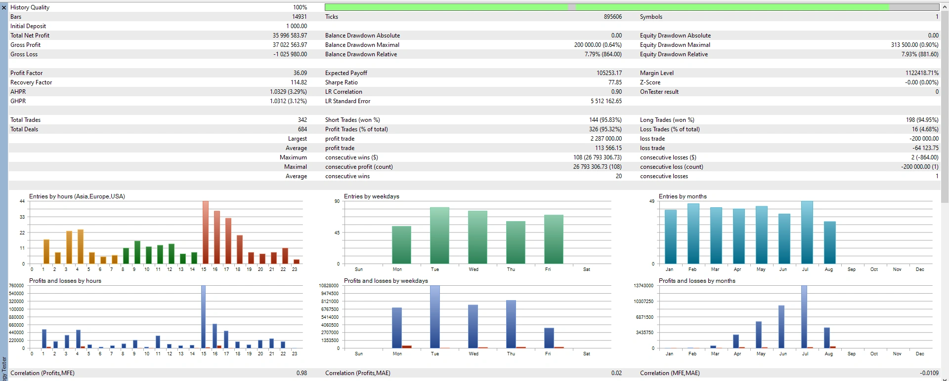 Adaptive Gold Scalper MT5 trading screenshot 1