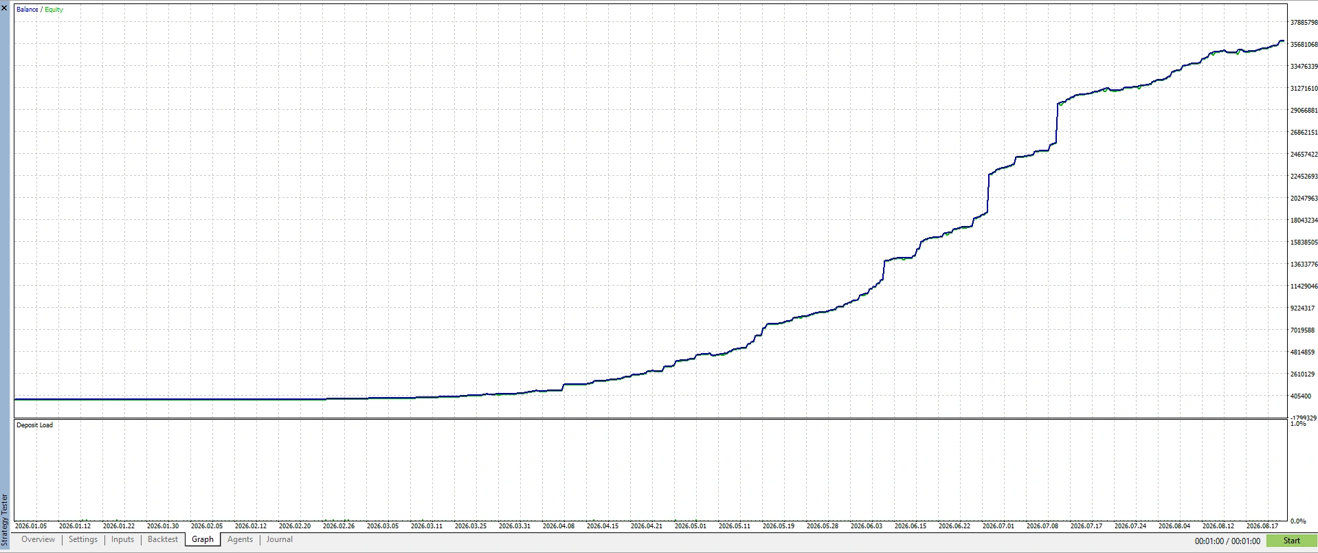 Adaptive Gold Scalper MT5 trading screenshot 2
