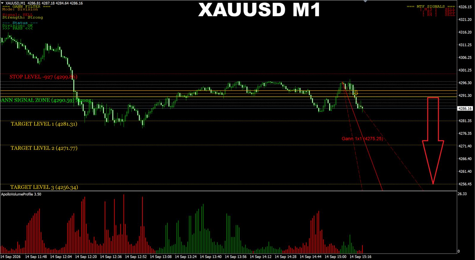 Gann Made Easy MT5 XAUUSD M1 Gold chart example