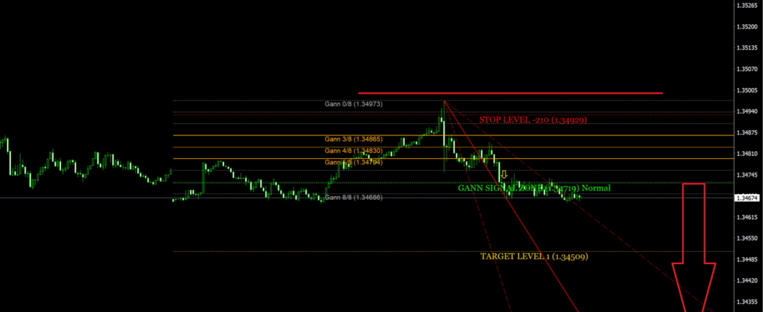MT5 Templates and Profiles: Organize Your XAUUSD Chart Workspace