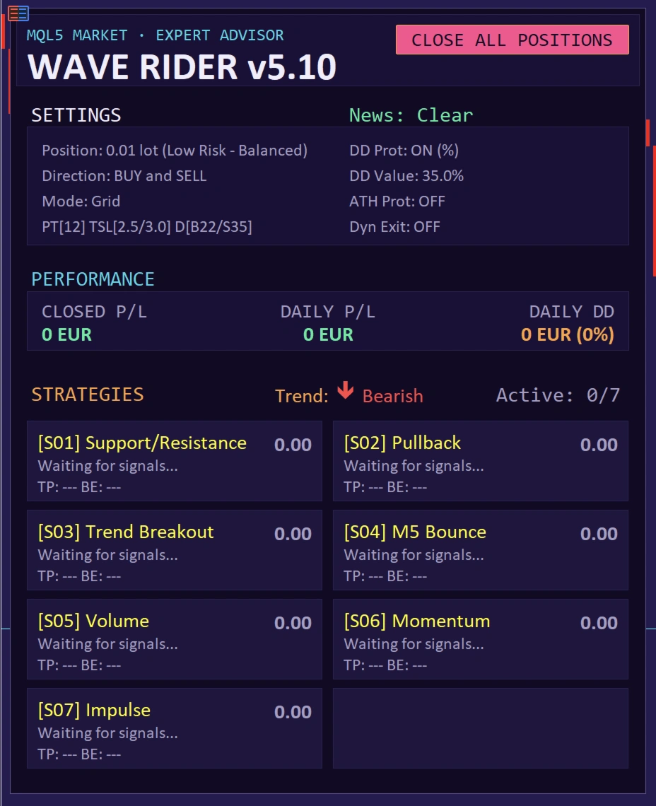 Wave Rider EA MT5 trading screen