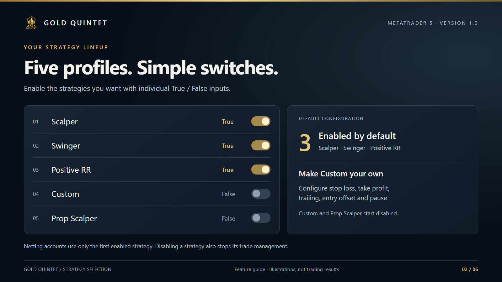 Gold Quintet MT5 — Five Gold Trading Strategies - Image 3