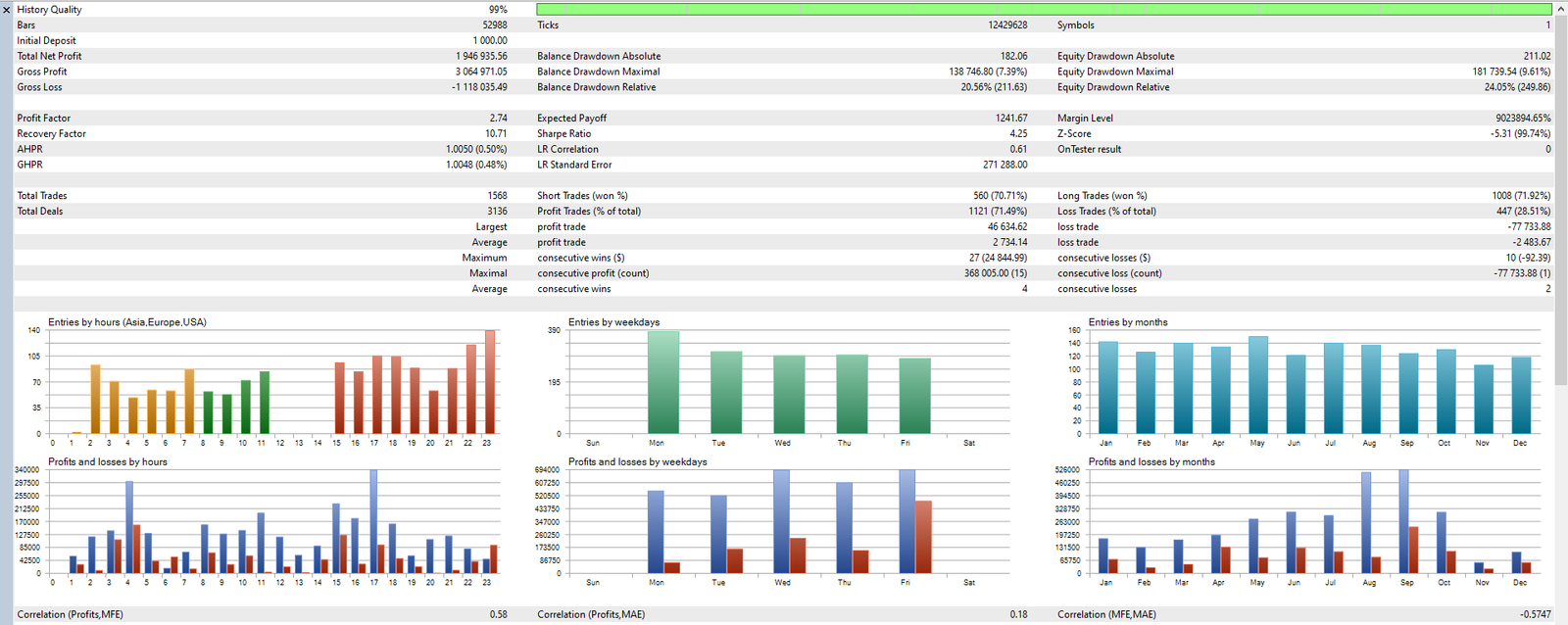 My AI Gold EA MT5 strategy tester backtest report