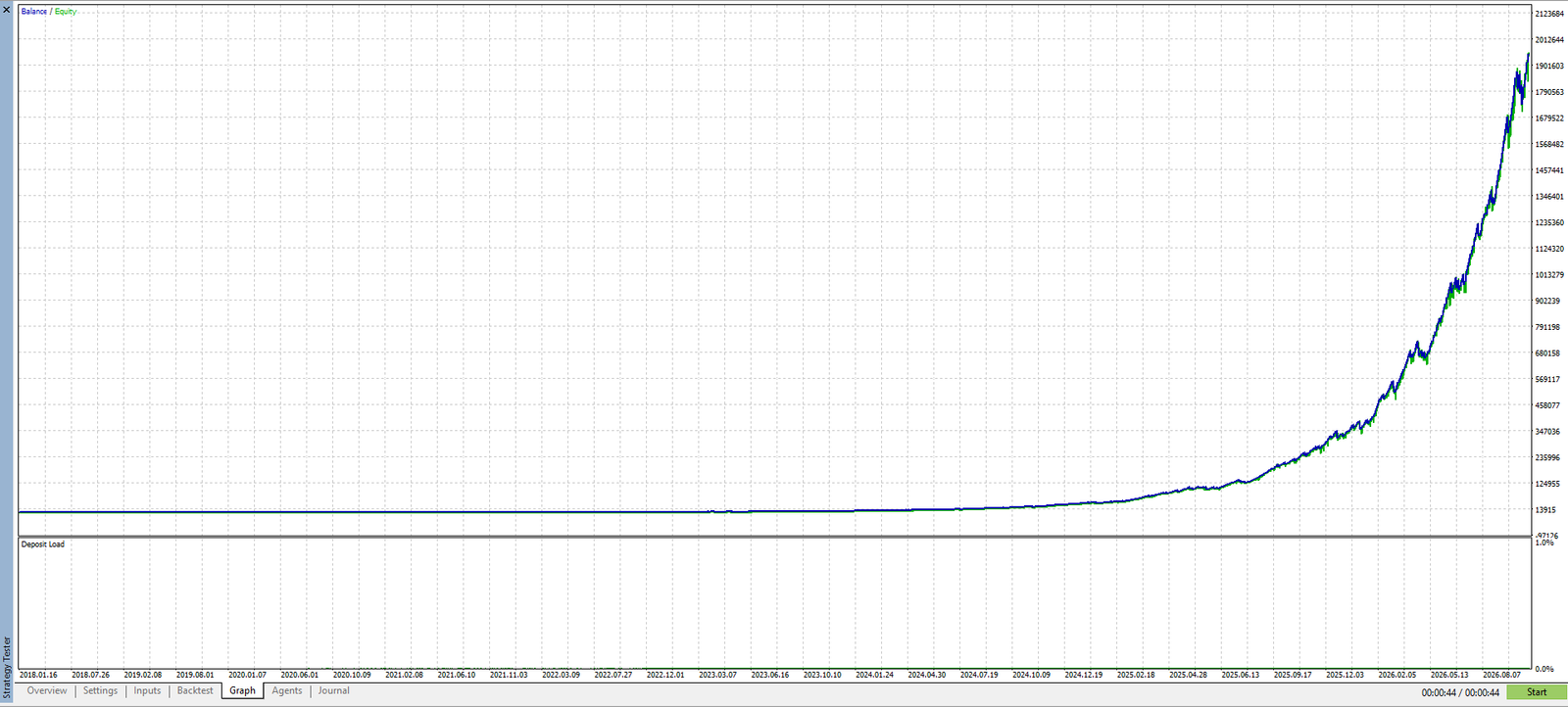 My AI Gold EA v1.51 MT5 backtest balance and equity curve