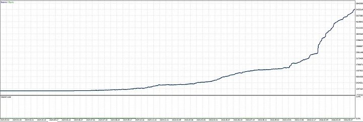 Happy Gold EA MT5 XAUUSD Version 2.1 - Image 3