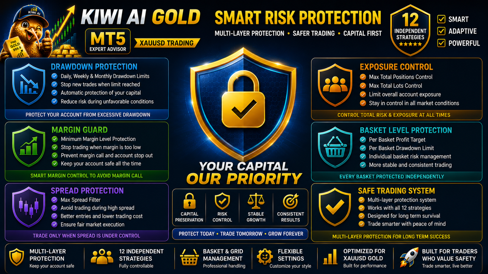 Kiwi AI Gold MT5 - Image 9
