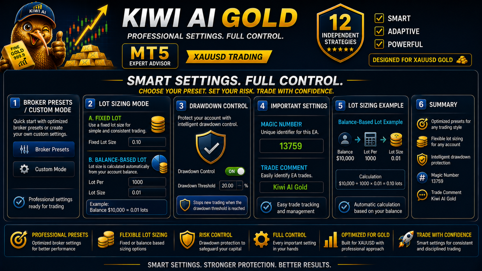 Kiwi AI Gold MT5 - Image 12