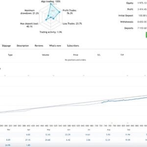 Quantum Queen MT5 v3.52